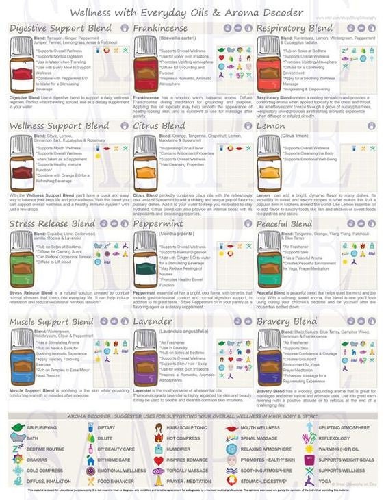 Aceites Esenciales Puros de 1ª Presión. 20 ml. Antisépticos, bactericidas, analgésicos, relajantes, aromáticos, aceites para humidificador